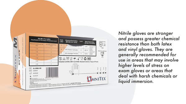 Omnitex Black Nitrile Gloves Box of 200 Gloves